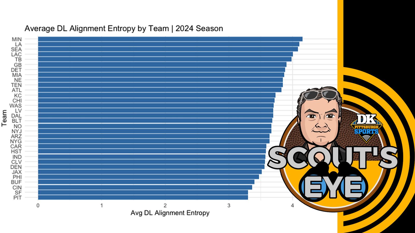 Scout's Eye: Khan's extension & DL alignment taken on the South Side (Podcasts)